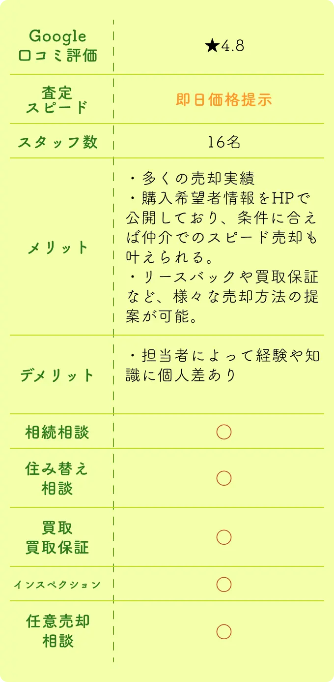 ハウスドゥ那覇店のGoogle口コミ評価や査定スピード、スタッフ数、メリット・デメリットを比較した不動産会社の紹介表が3枚並んでいる。